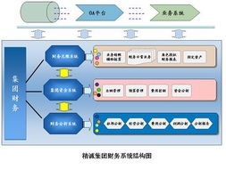 精誠(chéng)軟件 廣州市精成計(jì)算機(jī)技術(shù)開發(fā)的專業(yè)技術(shù)服務(wù)
