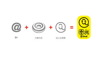 圈我網(wǎng)紅甜品店品牌設(shè)計策劃 打造甜蜜社交新地標